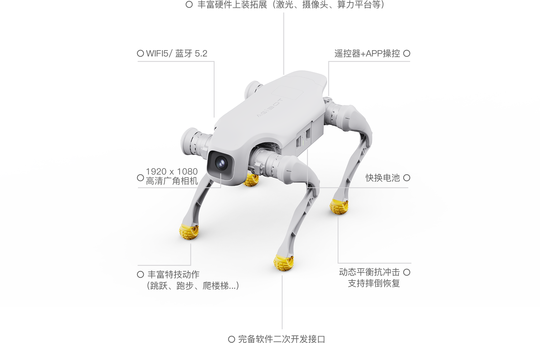 產(chǎn)品規(guī)格